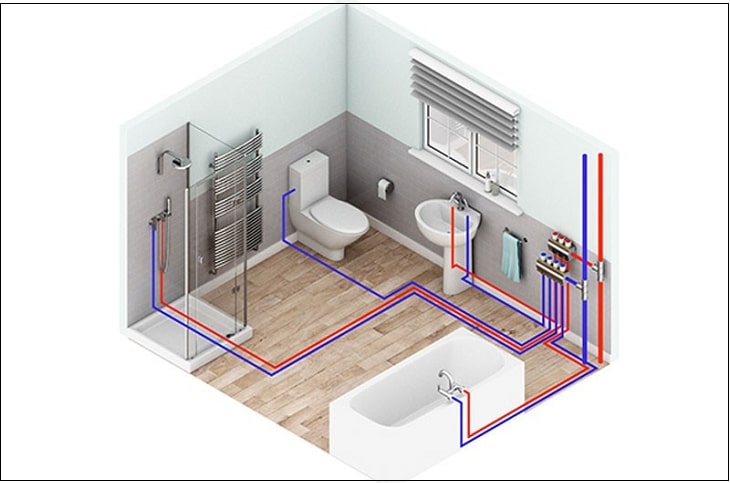 Các hệ thống đường ống nước trong nhà