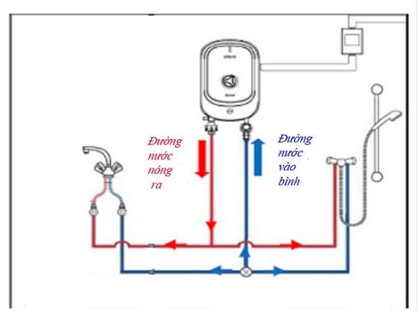 Sơ đồ lắp đường nước nóng lạnh với bình nóng lạnh thông thường