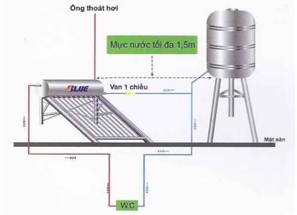 Sơ đồ đường ống nước bình nóng lạnh dùng năng lượng mặt trời